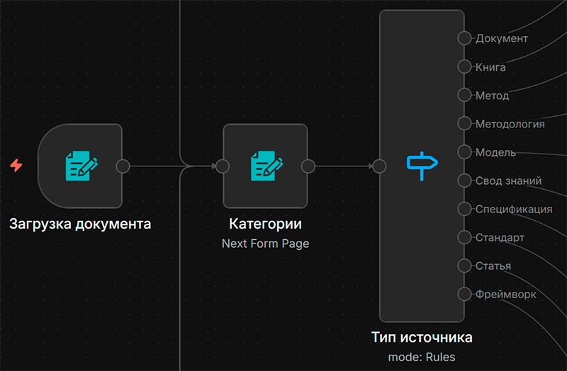 Процесс из видео vs продакшн-2