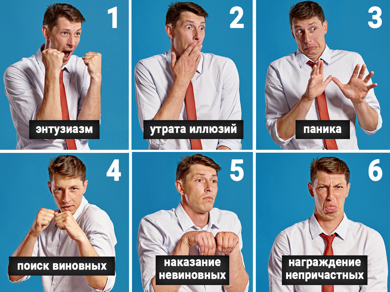 Бизнес-процессы: дорогу осилит идущий 2