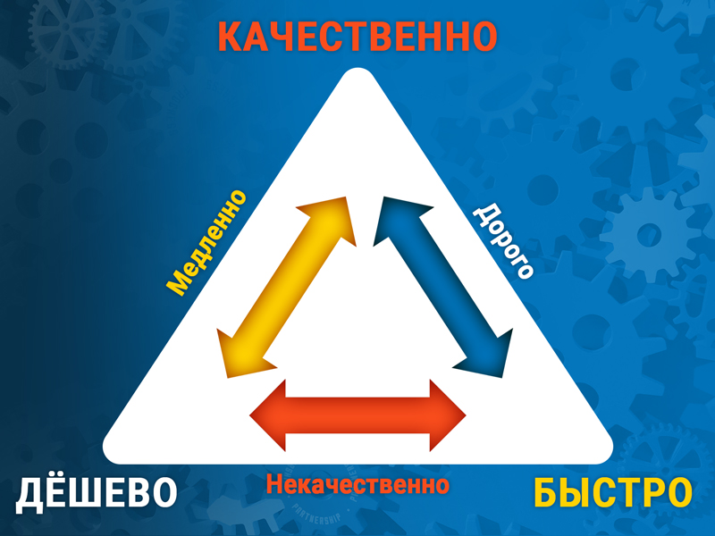 Иллюзии и реальность. Шпаргалка для руководителя 1