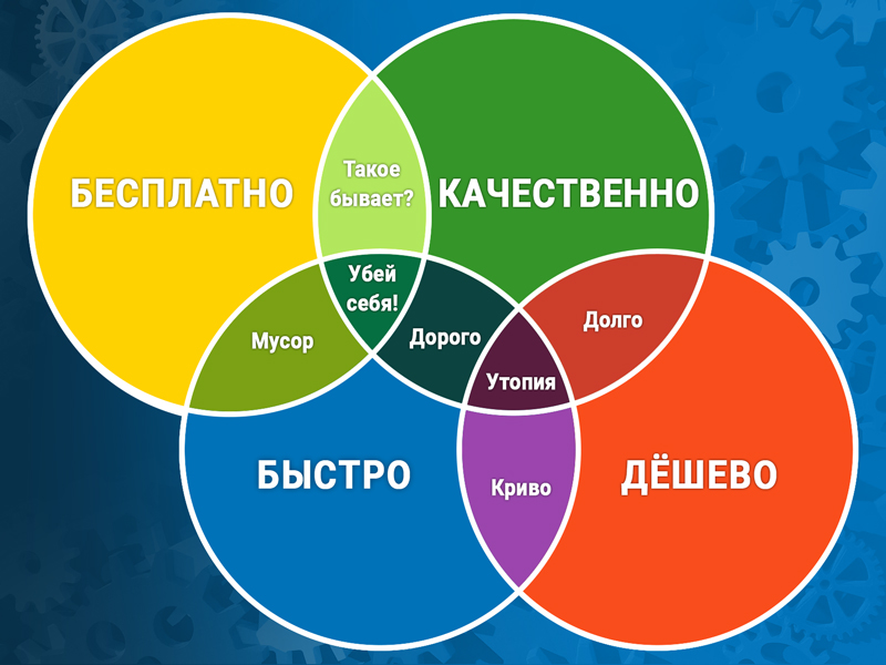 Иллюзии и реальность. Шпаргалка для руководителя 2