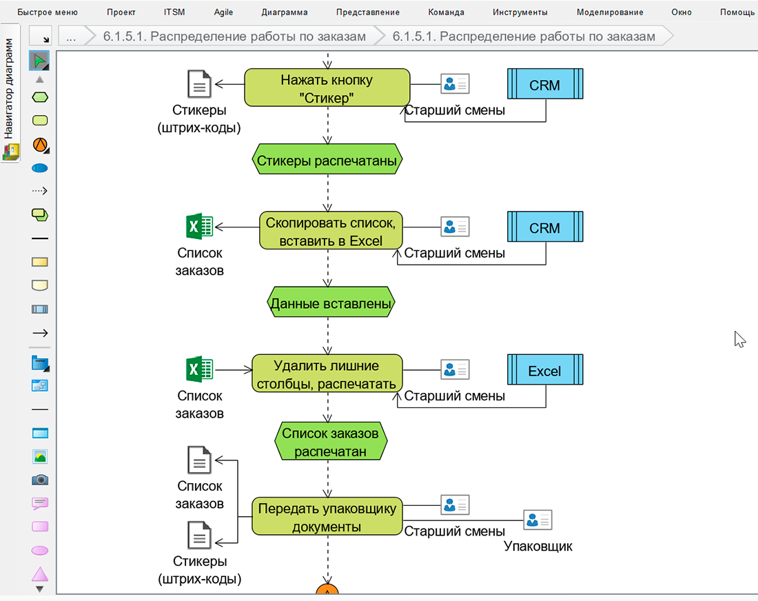 Visual Paradigm стереотипи