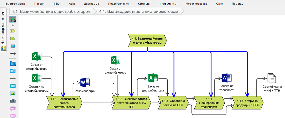 Visual Paradigm стереотипи 2