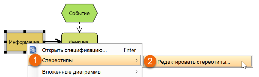 Visual Paradigm стереотипи 3