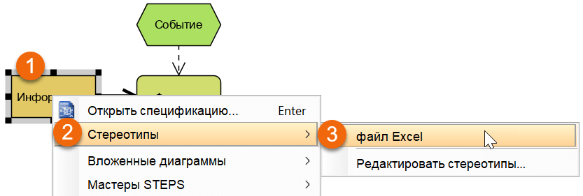 Visual Paradigm стереотипи 5