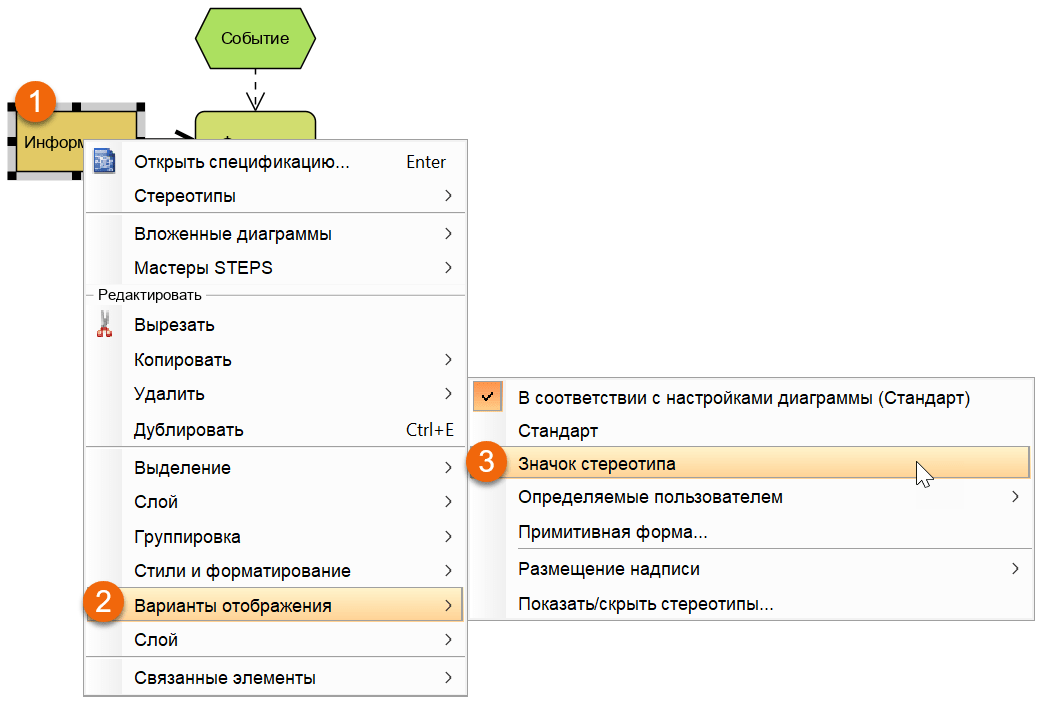 Visual Paradigm стереотипи 6