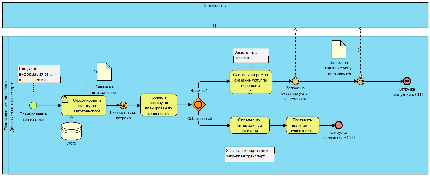 Як приховати інформацію на процесі у Visual Paradigm 5