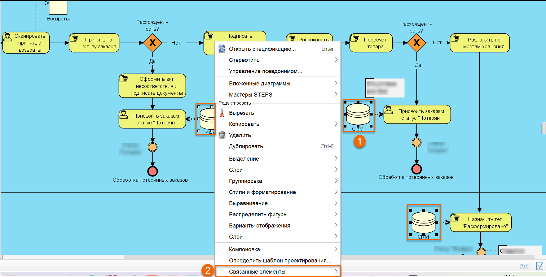 Єдині об'єкти моделі процесу