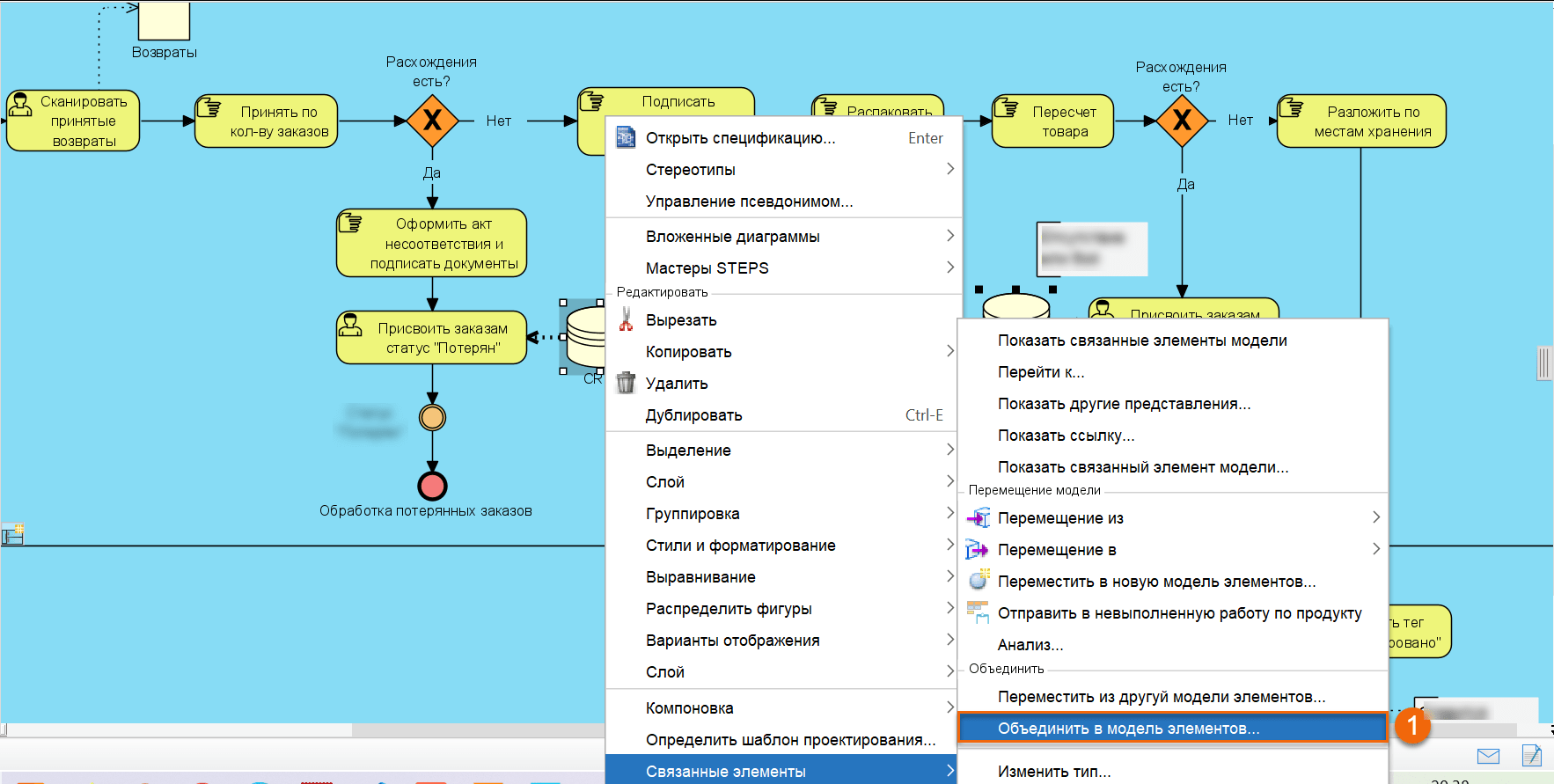 Єдині об'єкти моделі процесу 2