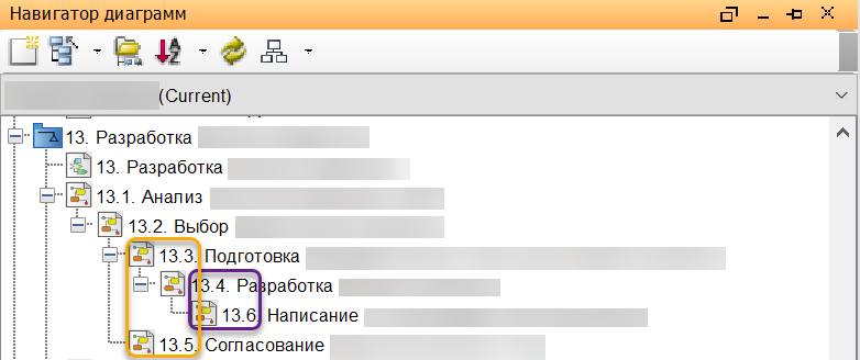 Как связать бизнес-процессы