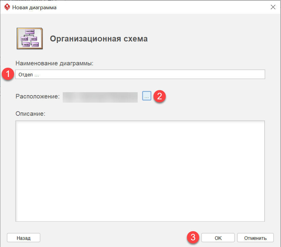 Построение структуры организации 4