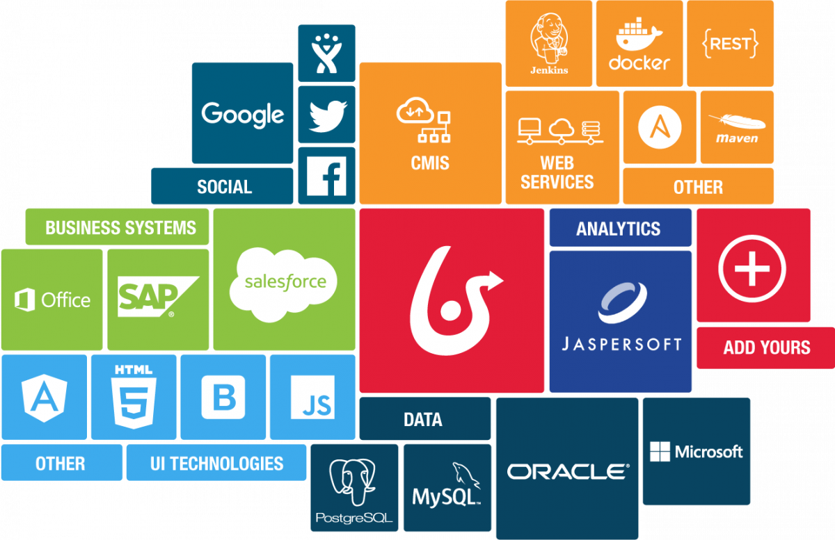 Преимущества BPMS