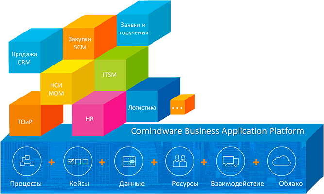 Преимущества BPMS 2
