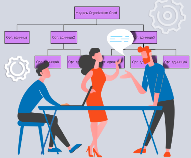 Побудова структури організації