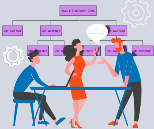 Построение структуры организации